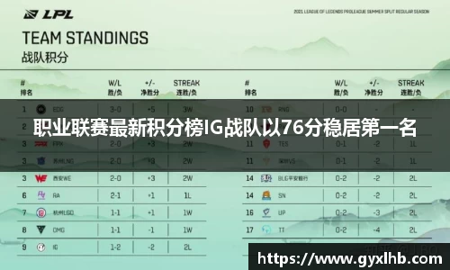 职业联赛最新积分榜IG战队以76分稳居第一名